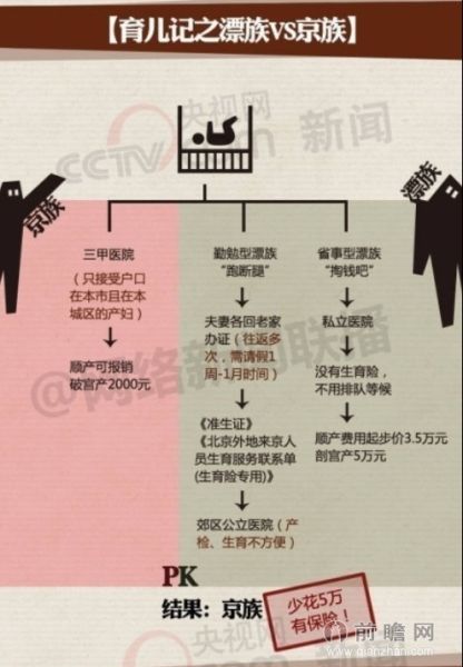 新北京户口相亲被拒 图揭北京户口现存价值(图