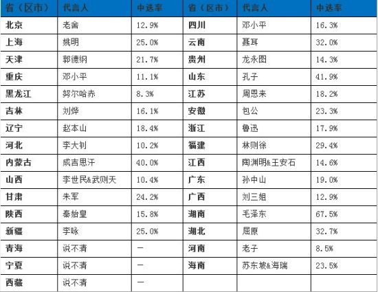 各省市人口排行榜2021_安徽省各市人口排行榜 你的家乡排第几(2)