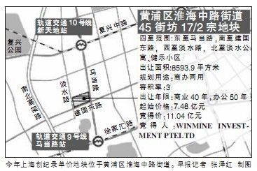 淮海中路街道地块 淮海中路街道地块