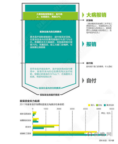 结余比率_人均医疗业务结余指标(2)