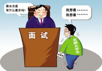 收入证明_大学生收入排行