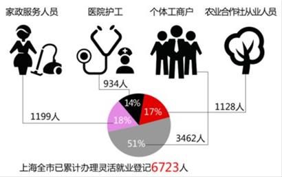 芬里斯人口比例_芬服人口比例公布(2)