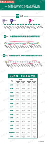 一张图告诉你12号线怎么乘。新民网 谢辉 制图 一张图告诉你12号线怎么乘。新民网 谢辉 制图