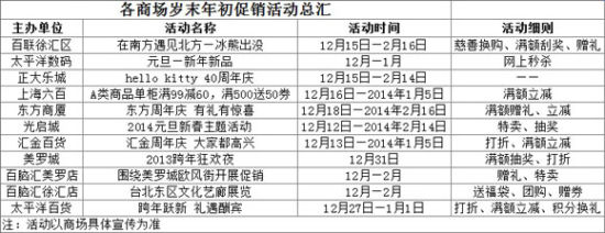 促销信息 促销信息