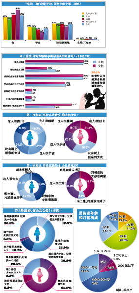 中国人口老龄化_中国人口健康调查报告