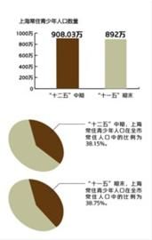 制图/邵竞 制图/邵竞