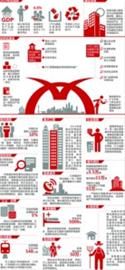 【展望2014·图解政府工作报告】 【展望2014·图解政府工作报告】