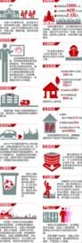【展望2014·图解政府工作报告】 制图/黄欣 【展望2014·图解政府工作报告】 制图/黄欣