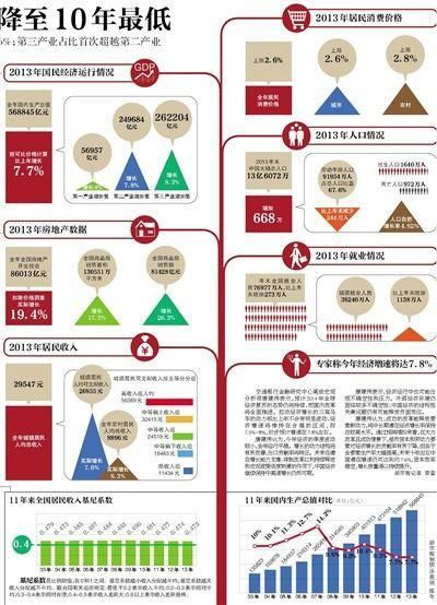 企业年报与gdp_企业年报图片