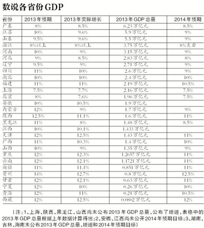 gdp数据图_前纽约联储主席杜德利 鲍威尔开始对特朗普的政治施压展开反击了