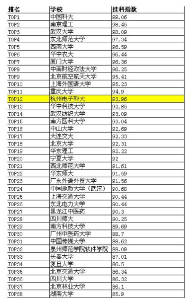水利全国排名_华北水利水电大学(2)