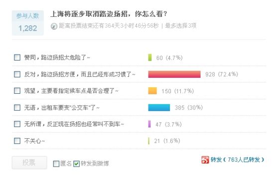 新浪上海新闻频道@上海新闻播报 微博投票 新浪上海新闻频道@上海新闻播报 微博投票