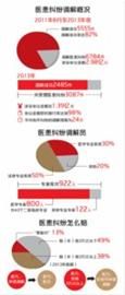 制图/邵竞 制图/邵竞