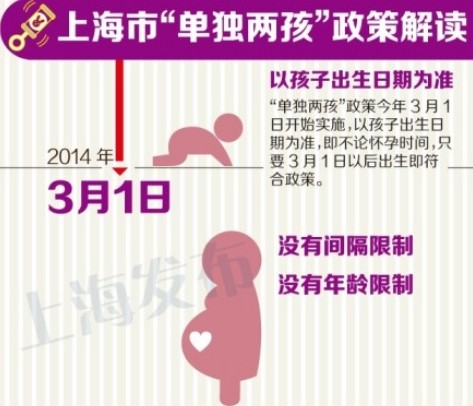 上海单独两孩政策深度解读