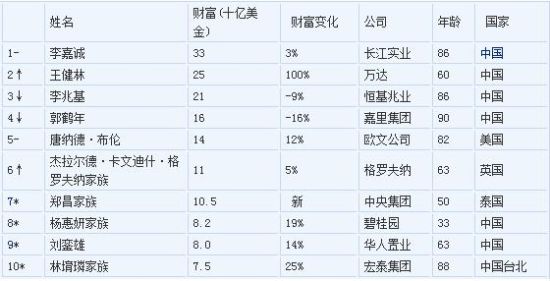 房地产十大排名_房地产十大理由展板(2)