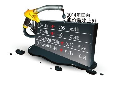 国内油价今起上调 首涨1毛7_新浪上海_新浪网