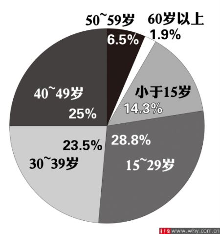 人口消费化_文化青田