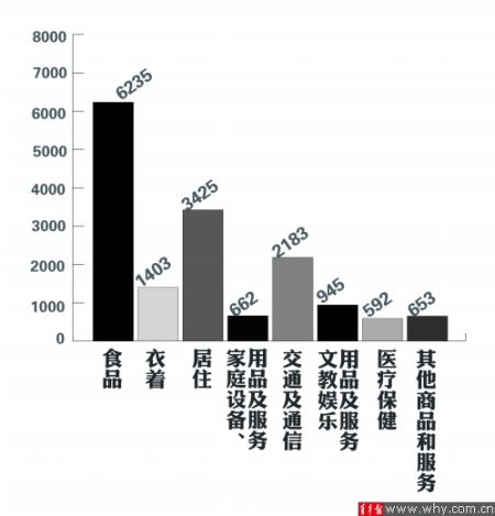 上海外来人口比例_上海外来人口比例 河南增长最快和安徽总人数最多(3)