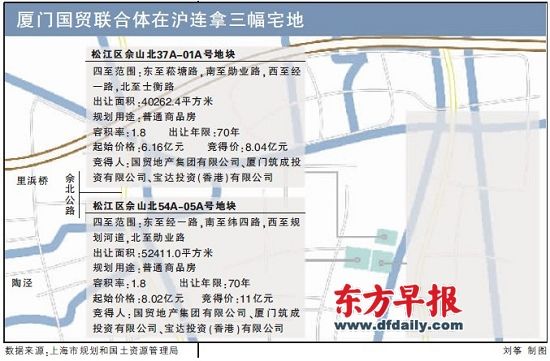 厦门国贸联合体连摘松江三宅地 厦门国贸联合体连摘松江三宅地