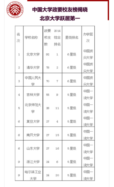 榜单揭晓 榜单揭晓
