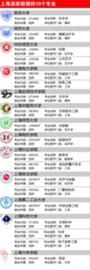 制图/张佳琪 制图/张佳琪