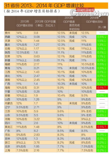 gdp统计算不算港澳台_中国gdp