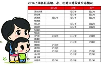 具体信息请关注新闻晨报教育微信公众号 “上海升学” 制图/张佳琪(数据截至4月15日) 具体信息请关注新闻晨报教育微信公众号 “上海升学” 制图/张佳琪(数据截至4月15日)