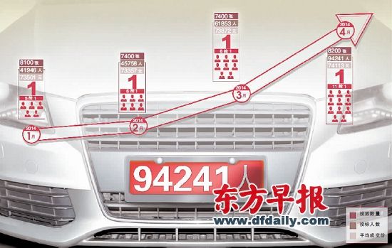张泽红 制图 早报记者 高剑平 图 张泽红 制图 早报记者 高剑平 图