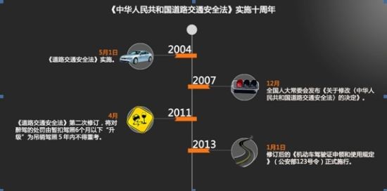俊达制图 俊达制图
