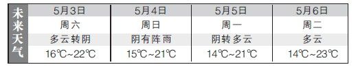 1 1