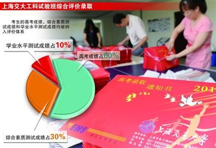 制图/张佳琪 制图/张佳琪