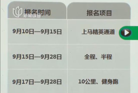上海马拉松报名火爆 排号200多万堪比春运