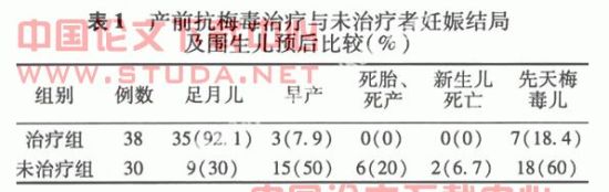 孕妇梅毒有哪些治疗方法