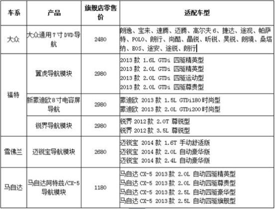 引爆双十一 鑫思翼导航升级50台免费送 引爆双十一 鑫思翼导航升级50台免费送