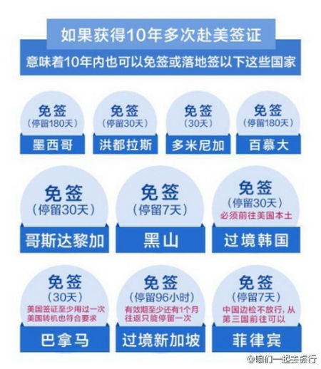 APEC后最全出国签证新政策汇总 中国护照含