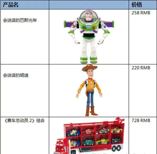 上海迪士尼商店实用逛买全攻略各类价格