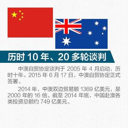 澳大利亚开放十年多次往返签 盘点2015年各国