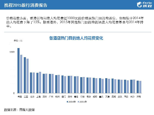 人均花费_养女朋友花费清单图片