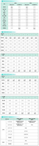 点击图片进入第一页