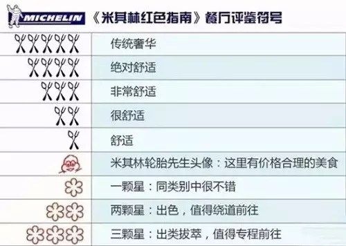 上海版米其林指南即将发布