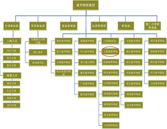 中环车祸两家涉事企业属一家集团 9号线桥墩6年前曾遭殃