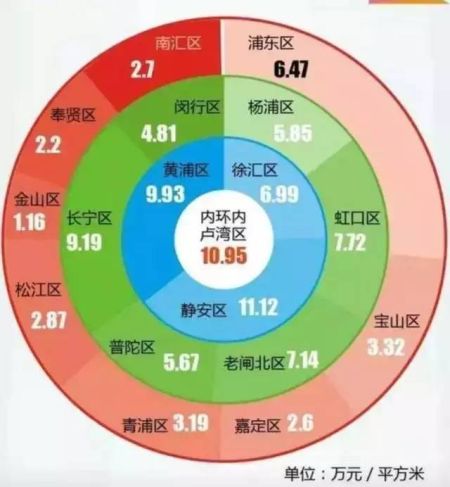 全球生活成本排行上海第七