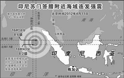 百万人口监测_全国百万人口分布图(3)