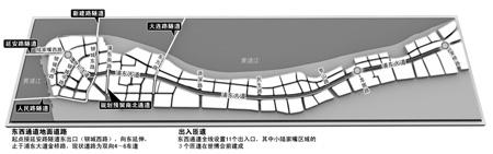 浦东东西通道示意图 刘建平 制图