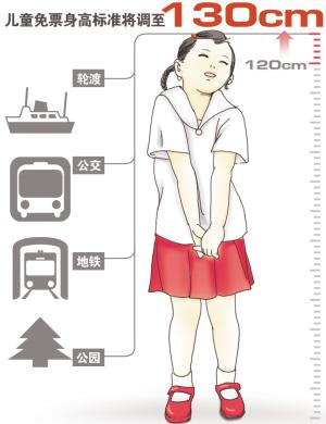3月1日起上海儿童免票线从1.2米调至1.3米