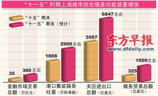 上海历年gdp_上海去年GDP同比增长6.6(2)