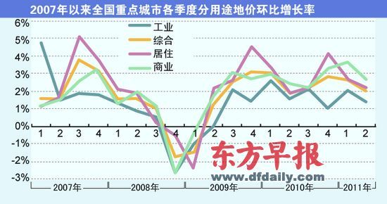 三亚GDP不高为什么房价高_圆了老人的看海梦,冬季三全攻略(3)