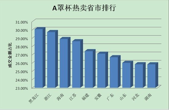 内衣销售排行_内衣美女(3)