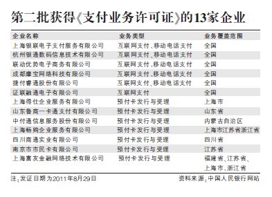 OK卡、便利通、斯玛特仍未获第三方支付许可