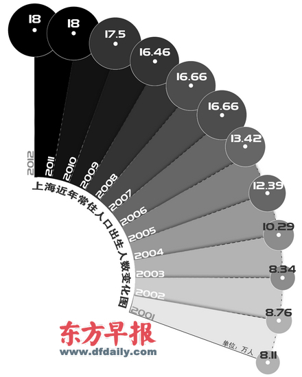 上海流动人口2021多少_上海常住人口约2371万5区流动人口超户籍人口(2)